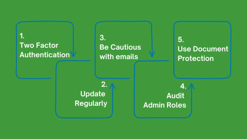 infographic displaying tips to use microsoft 365